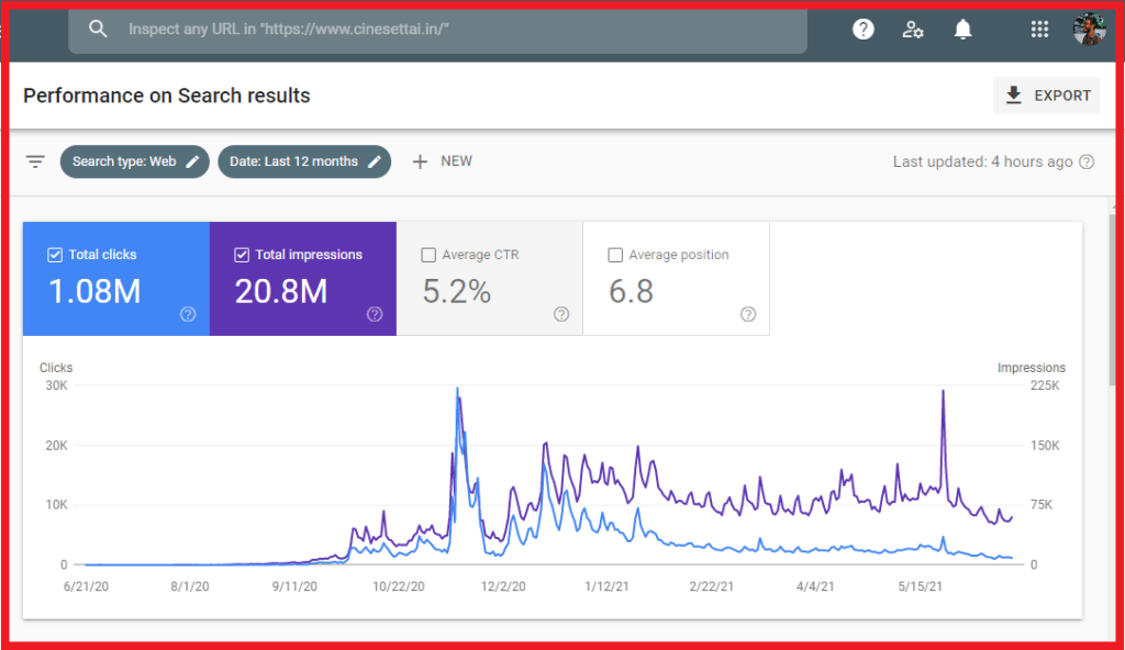 Google Search Console-Live Traffic Proof