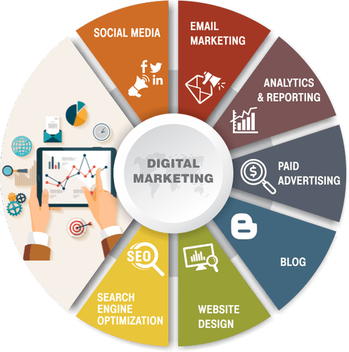 Digital Marketing Agencies in Chennai 